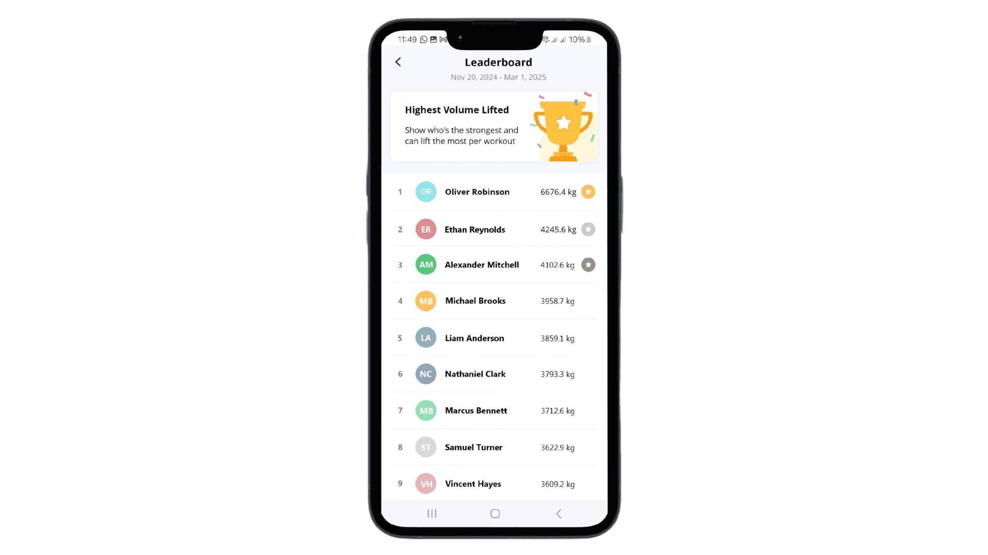 Smartphone displaying a fitness app leaderboard with highest volume lifted in kilograms.